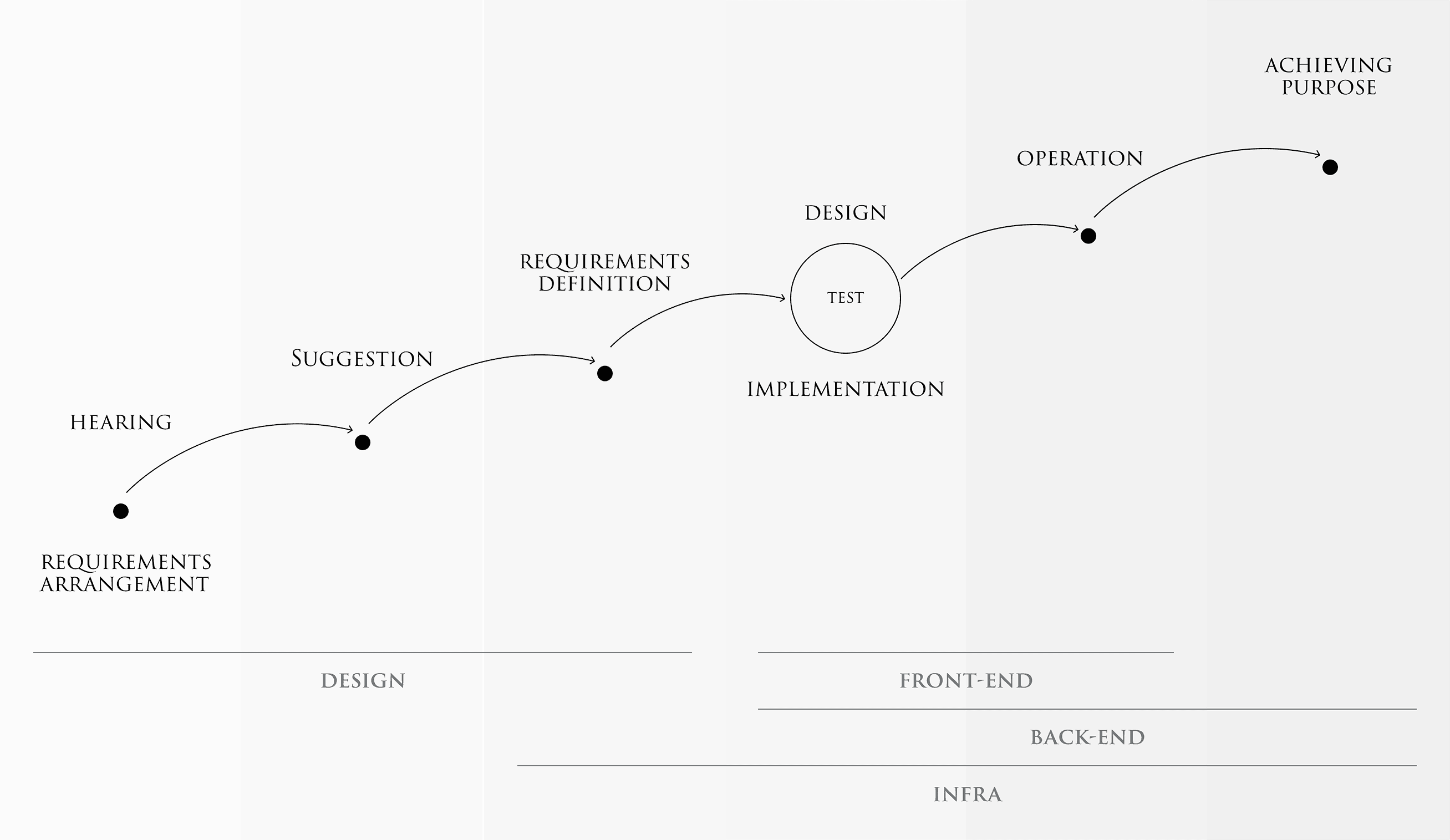 Technologyイメージ