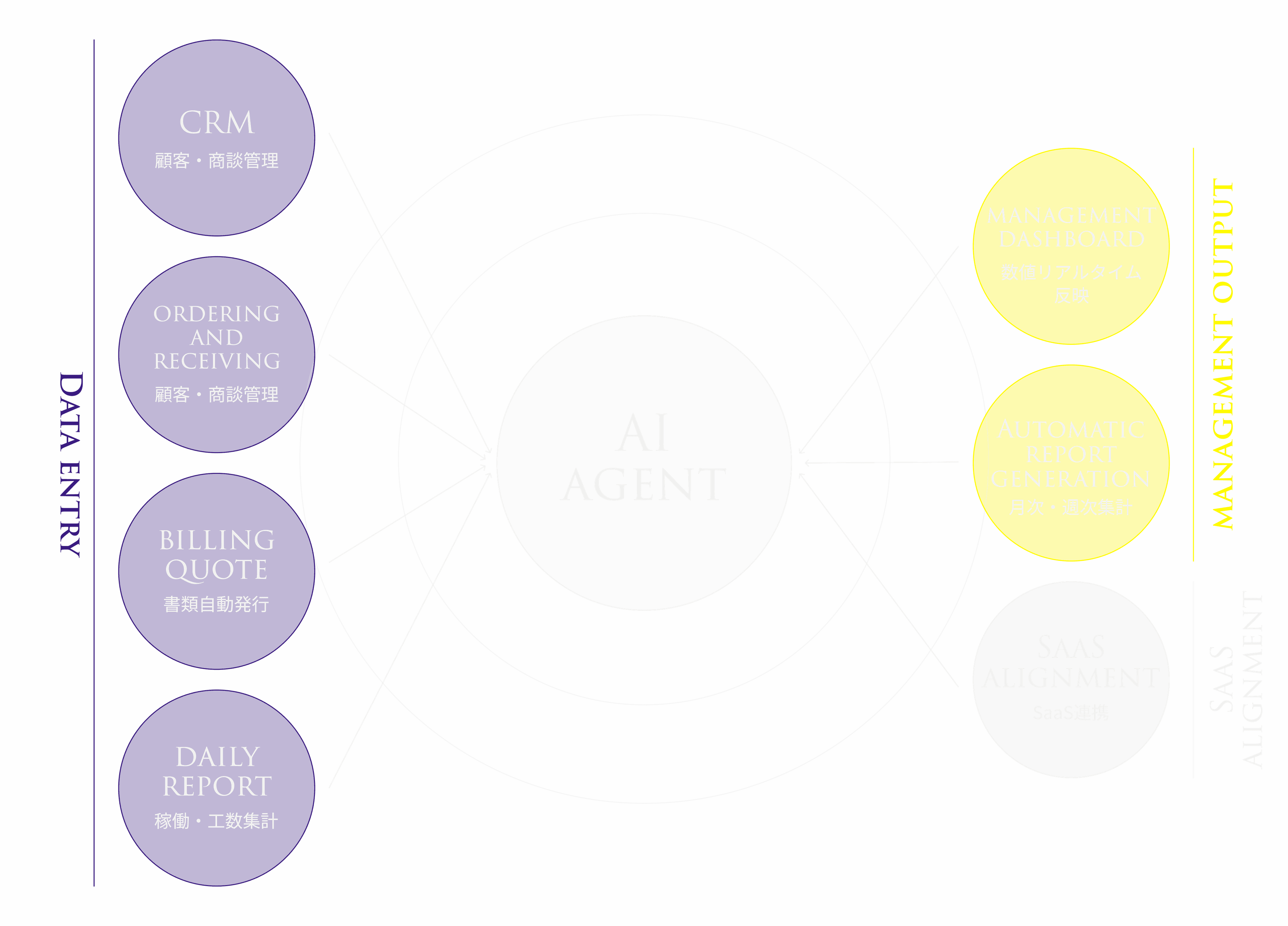バックオフィスエージェントの概念図