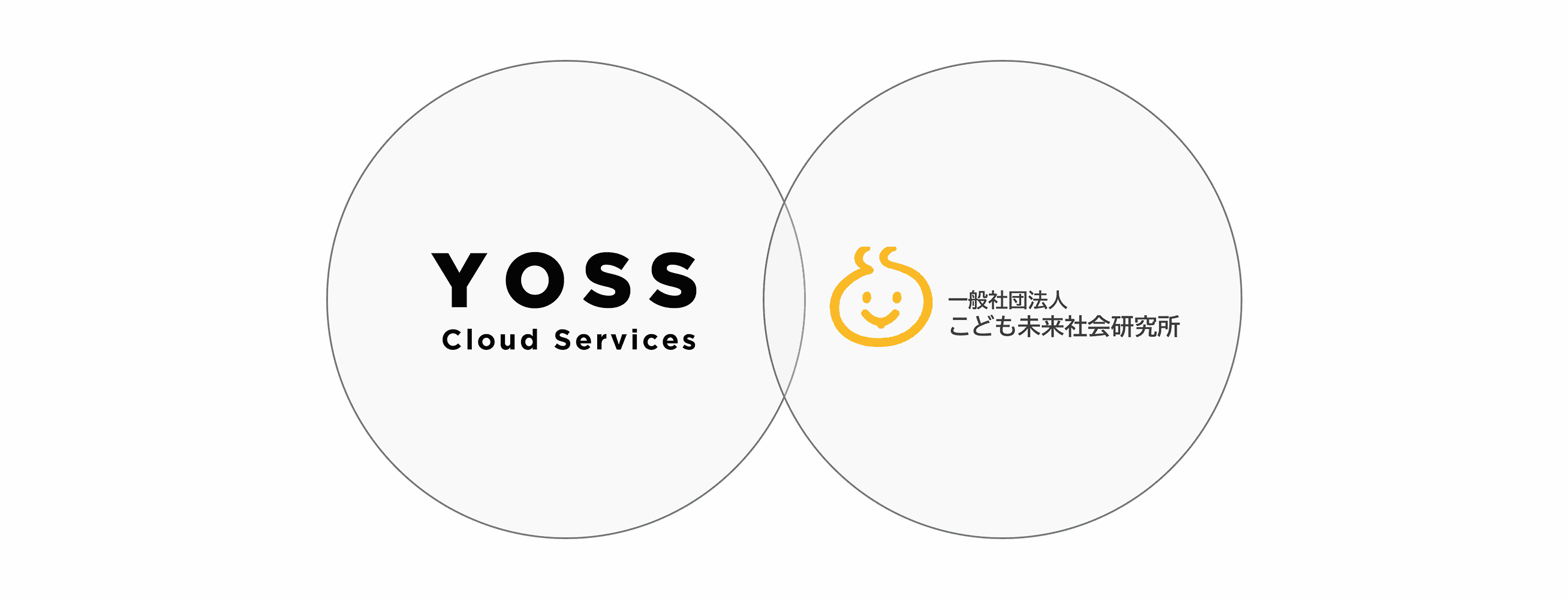 YOSSのコンセプト図