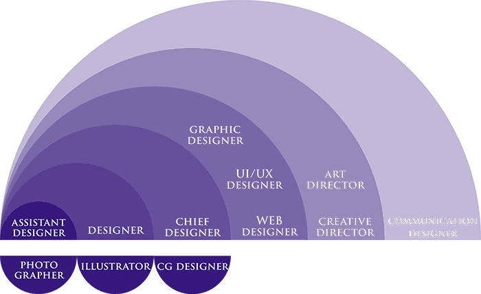 クリエイターキャリアデザイン