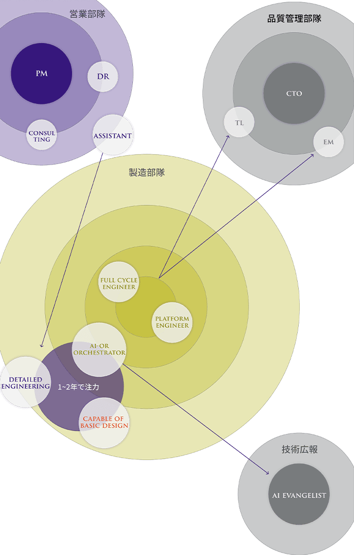 エンジニアキャリアデザイン