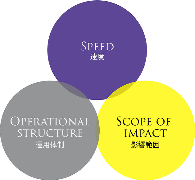 技術哲学のイメージ