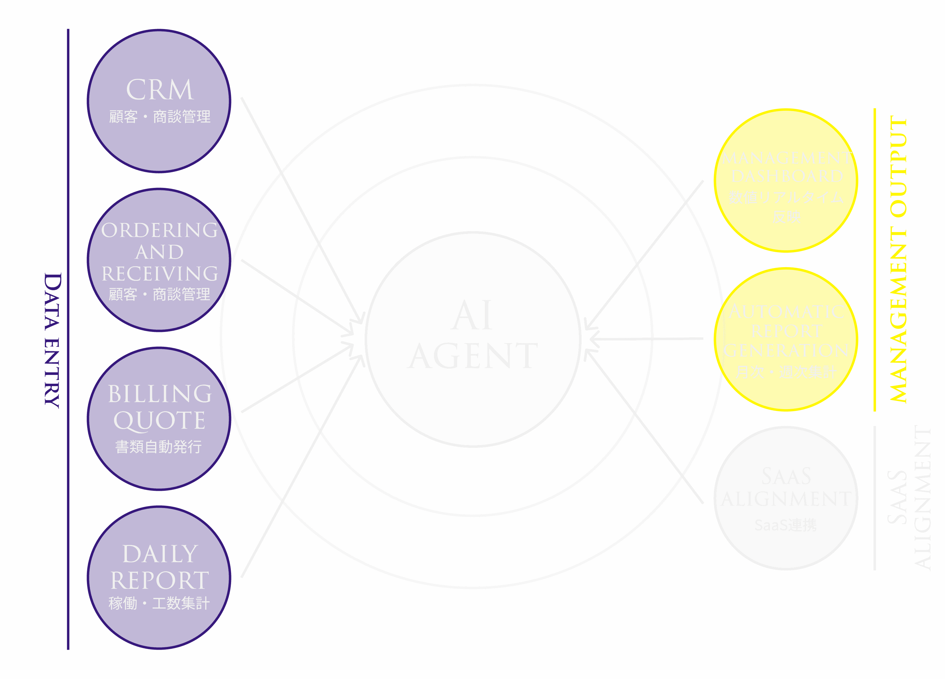 バックオフィスエージェントのイメージ